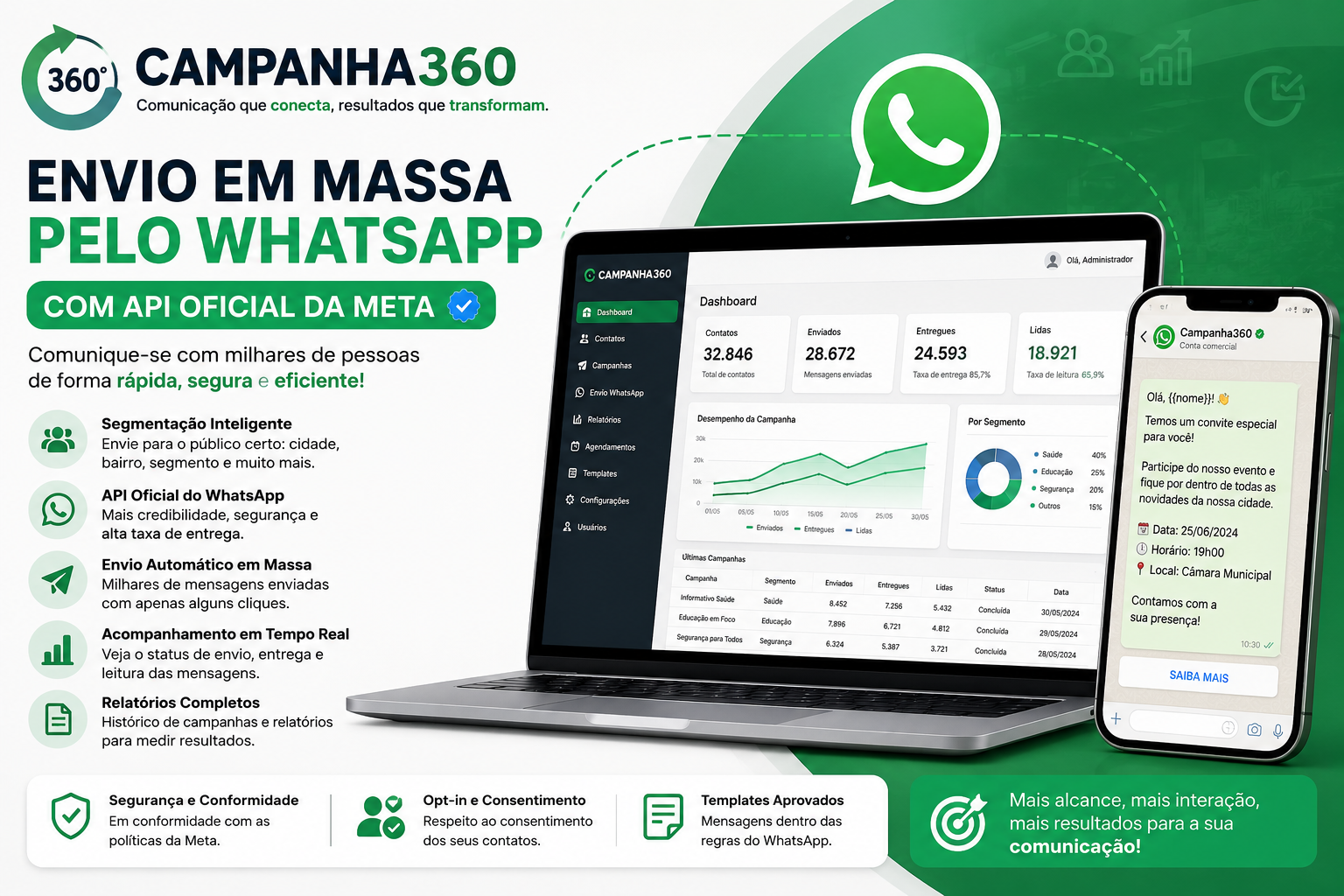 Campanha360